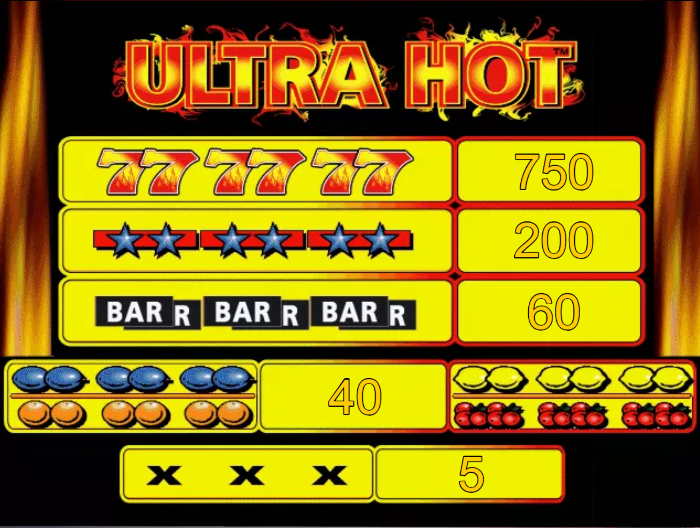 Выплаты в Ultra Hot